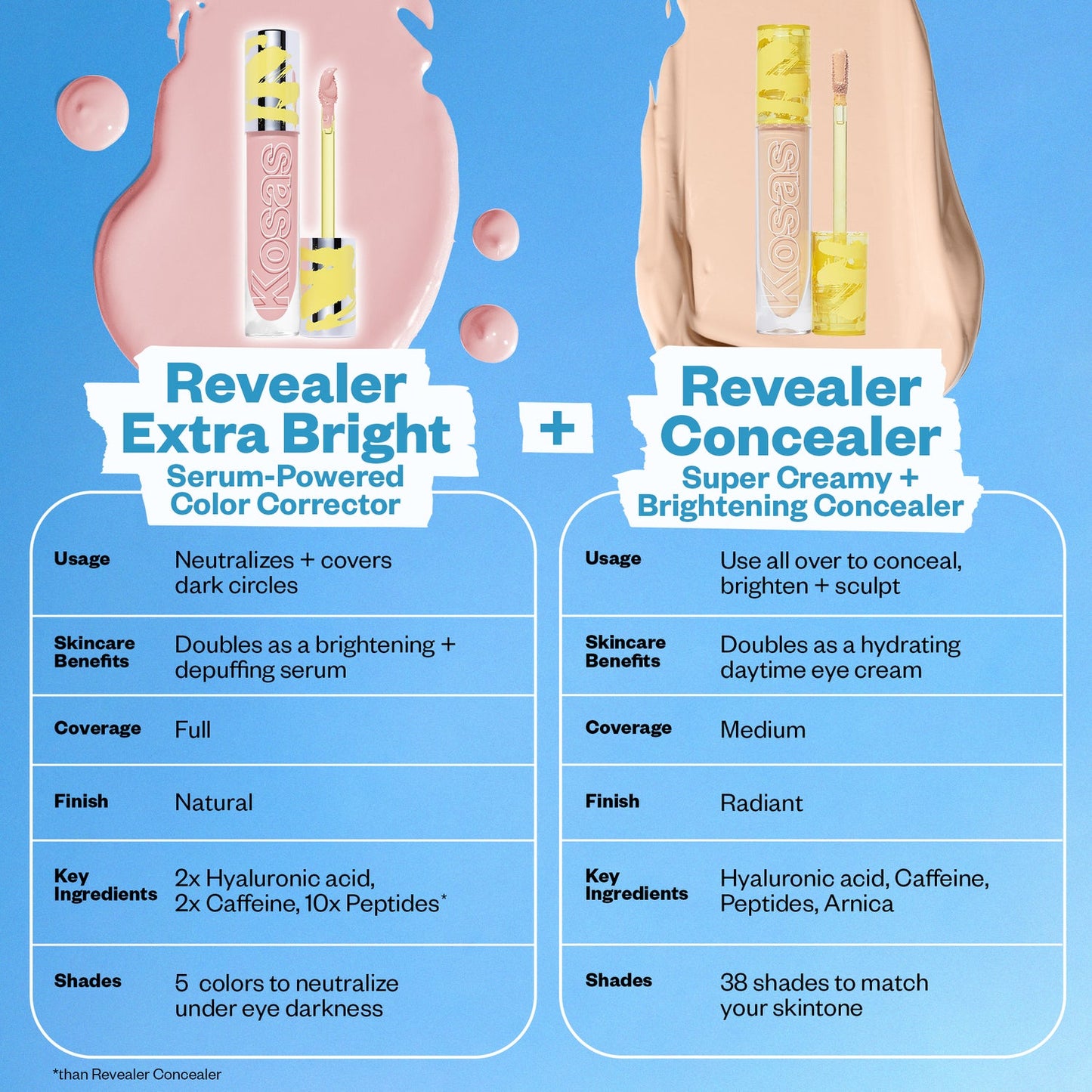 kosas Revealer Extra Bright