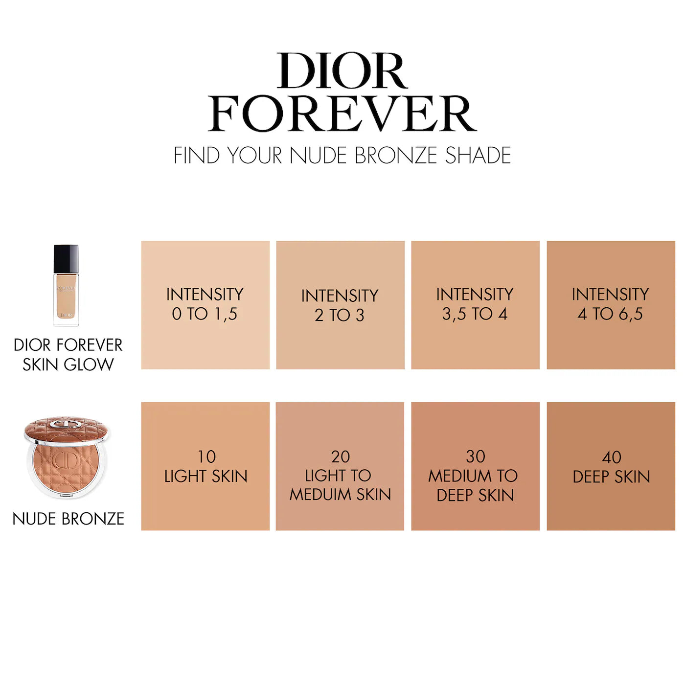 DIOR Forever Nude Jumbo Bronzer